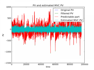 MVC Assessment - Recycle Flow Controller Characteristics (PV-SP-CO)